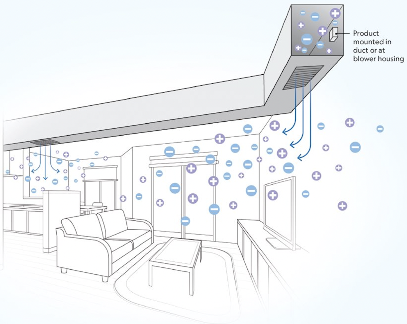 WellAir Advanced Air Purification & Surface Disinfection Solutions