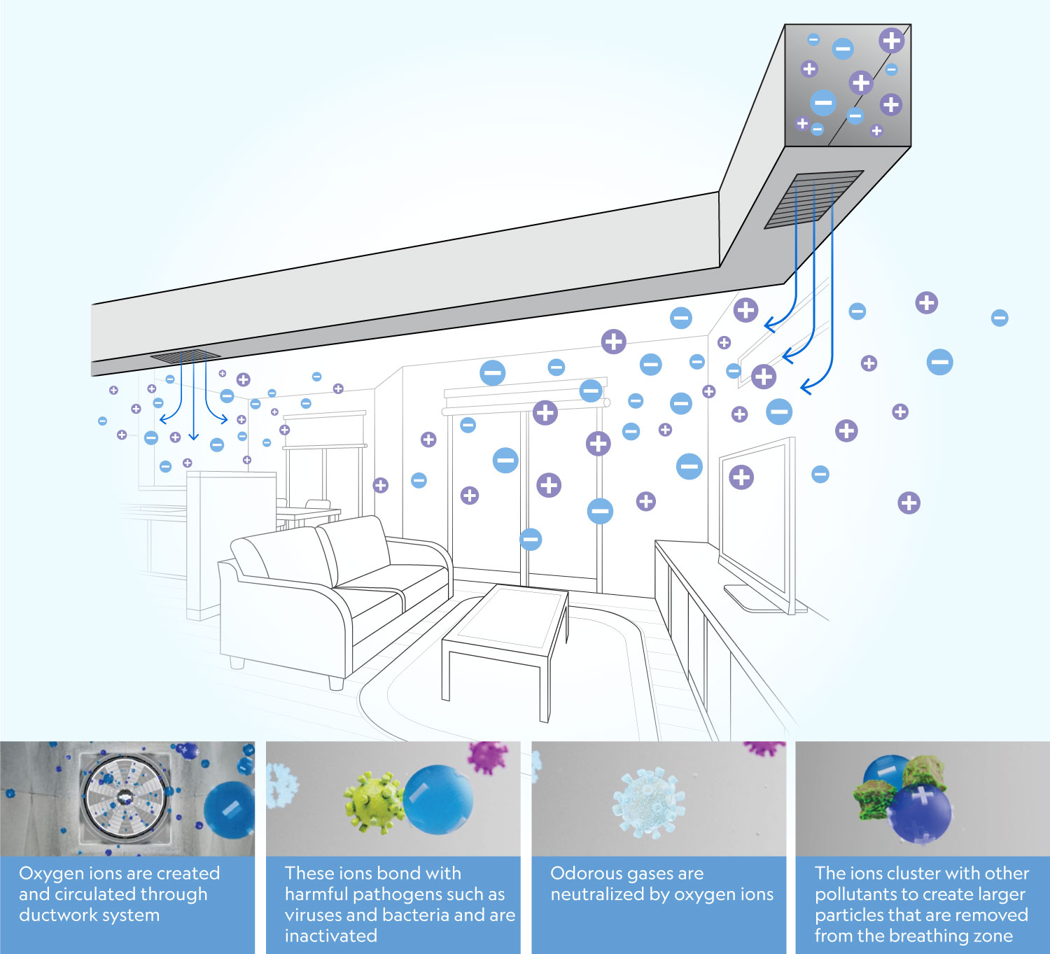 How soft ionization technology works in a home.