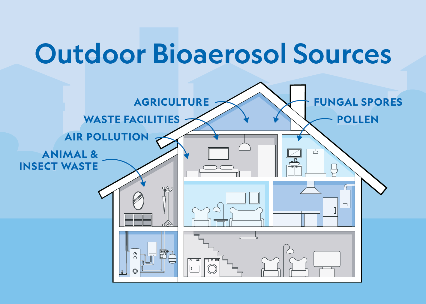 Outdoor Bioaerosol Sources Outdoor Bioaerosol Sources