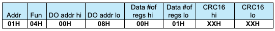 NanoDetect PRO - Reading input register