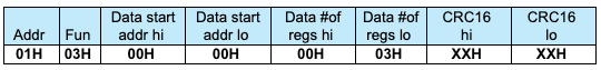 NanoDetect PRO - Reading holding register
