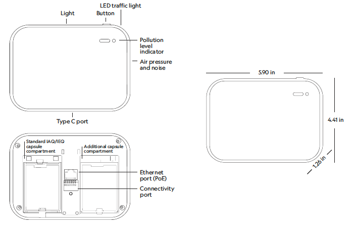 NanoDetect Hardware Overview