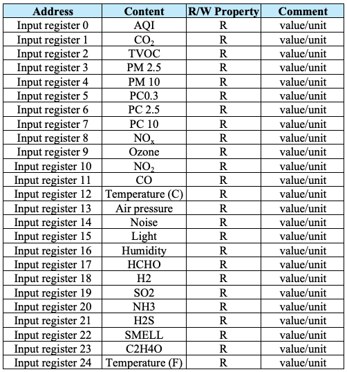 NanoDetect PRO Standard Object Types Supported