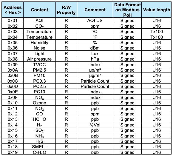 Modbus TCP-IP Input Register Address