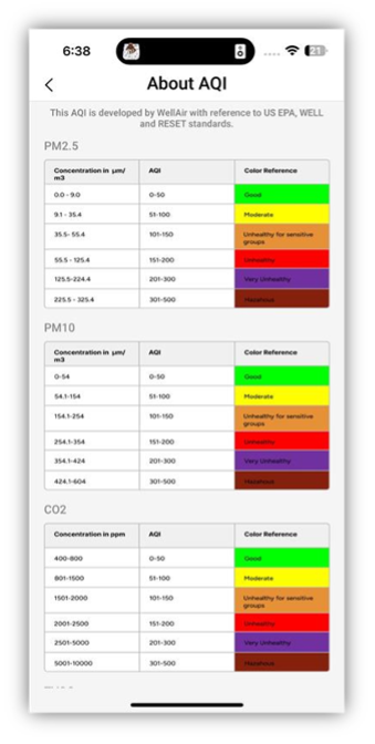 NanoView User Settings - About AQI Colors