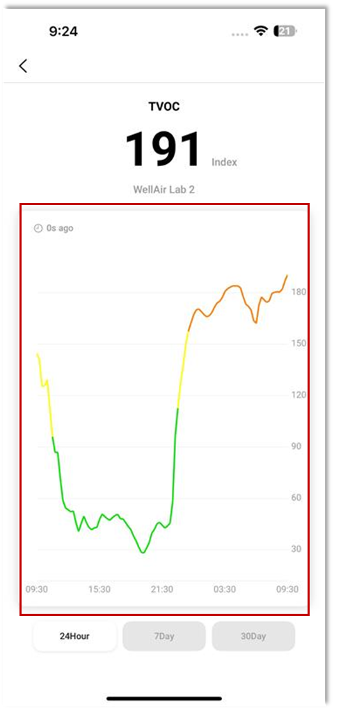 NanoView - Color Trends 2