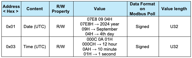NanoDetect PRO - Holding register address