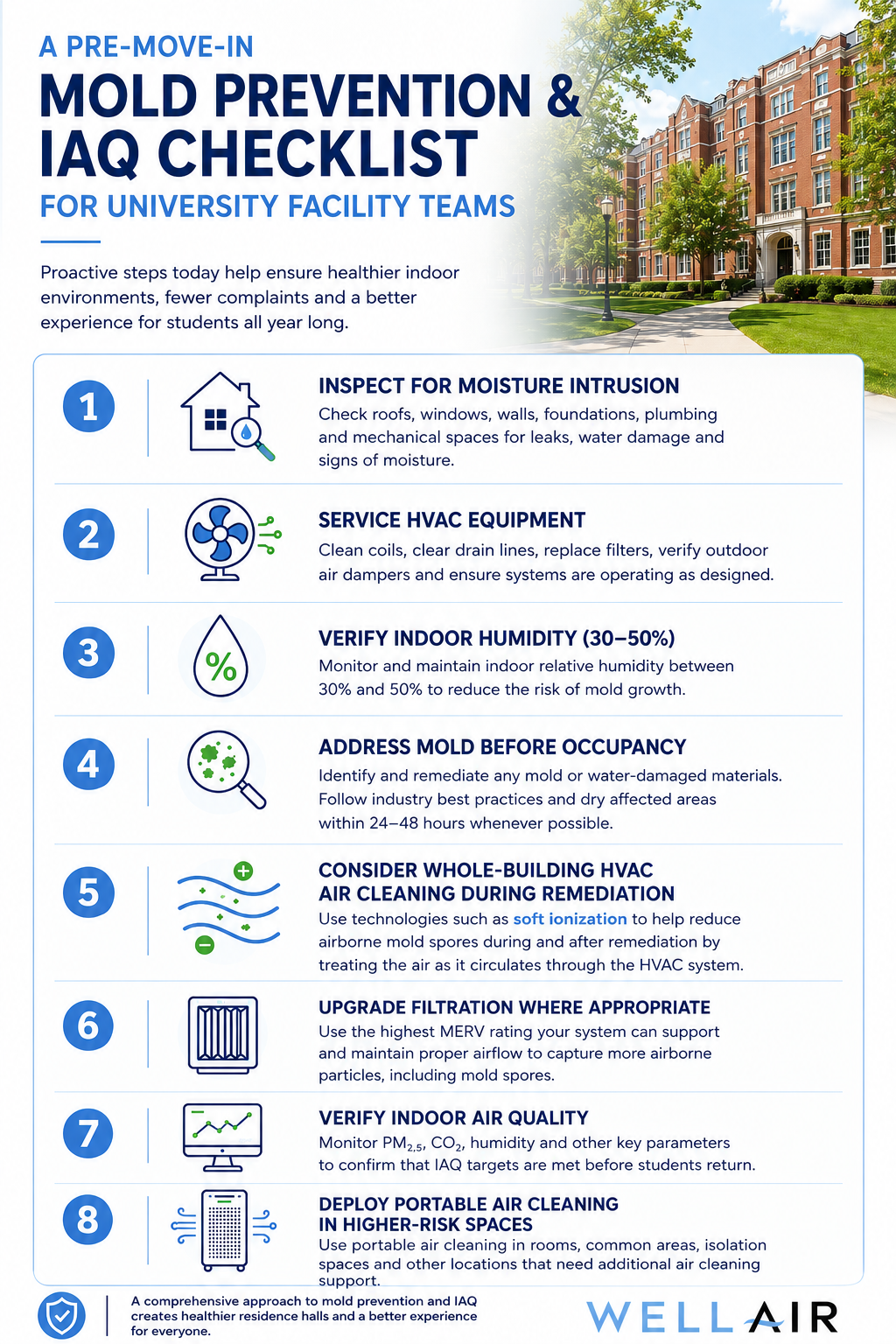 IAQ Checklist for University Facility Teams IAQ Checklist for University Facility Teams