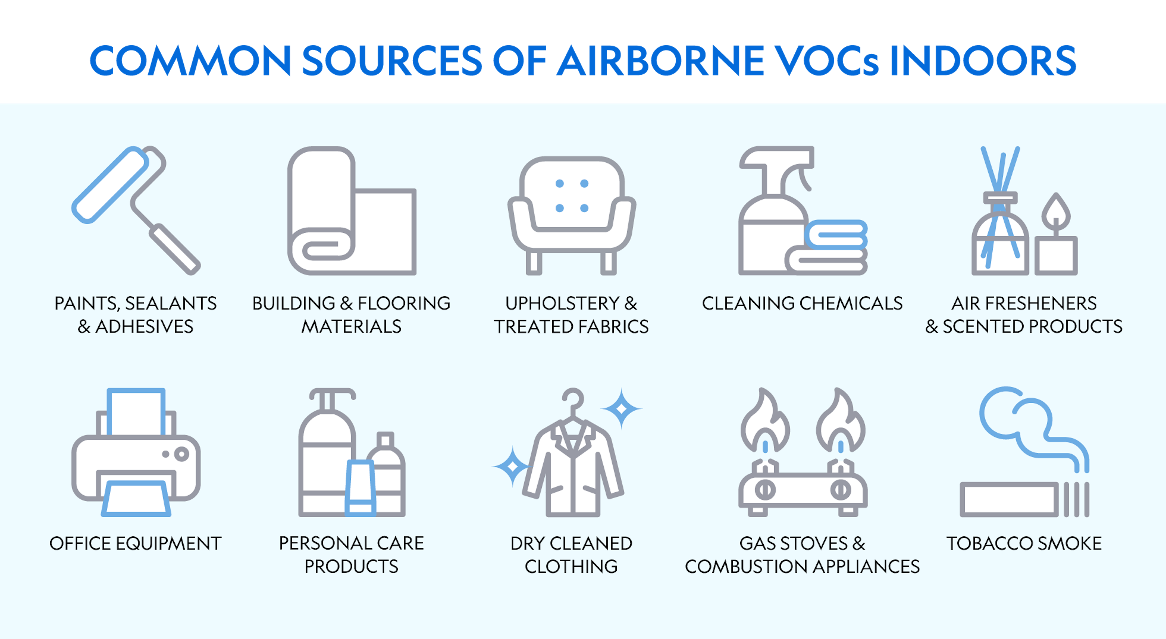 Common Sources of VOCs