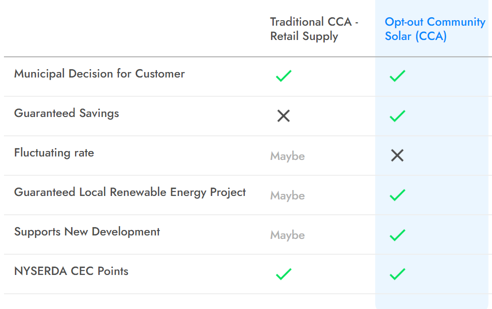 Traditional CCA vs. Opt-out CCA