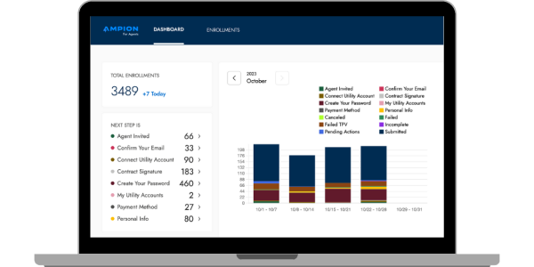 Visibility Into Pipeline and Channel Integrity