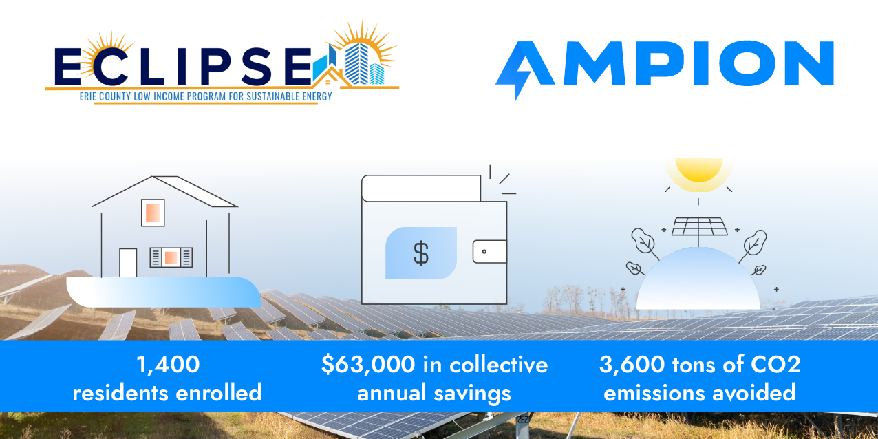 Ampion ECLIPSE Results