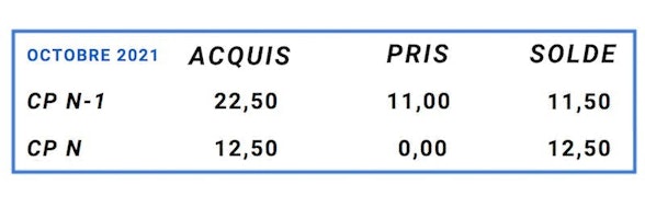 calcul des congés payés