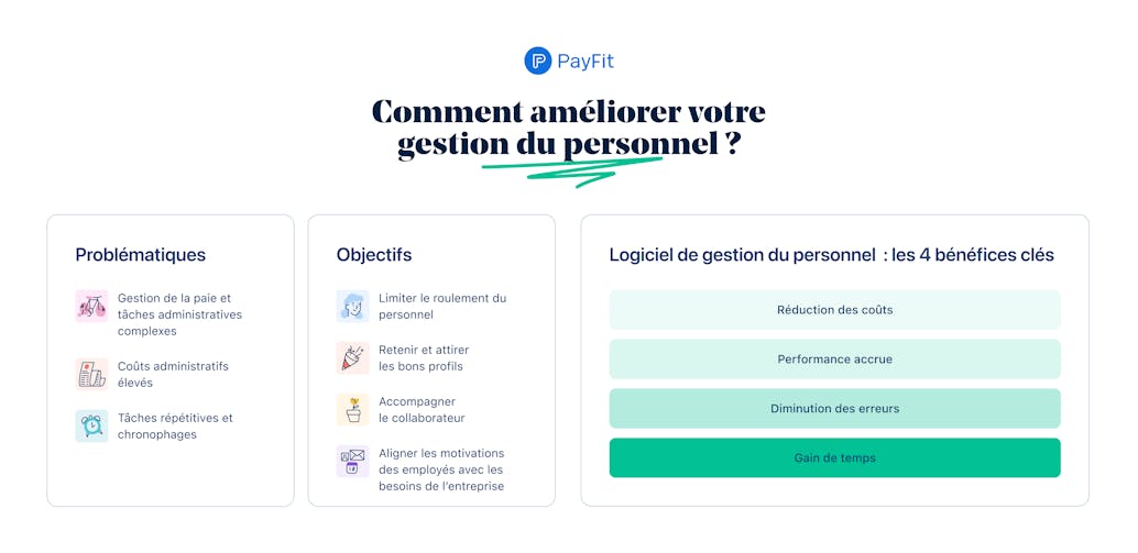 Infographie gestion du personnel : problématiques, objectifs et bénéfices des logiciels RH Infographie gestion du personnel : problématiques, objectifs et bénéfices des logiciels RH