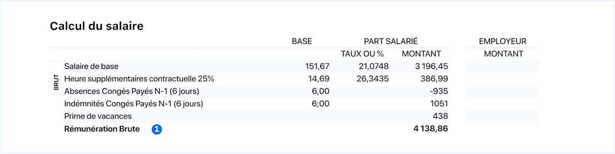 Faire fiche de paie - Rémunération brute