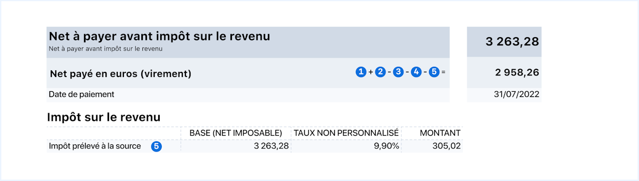 Faire fiche de paie - IR et rémunération nette