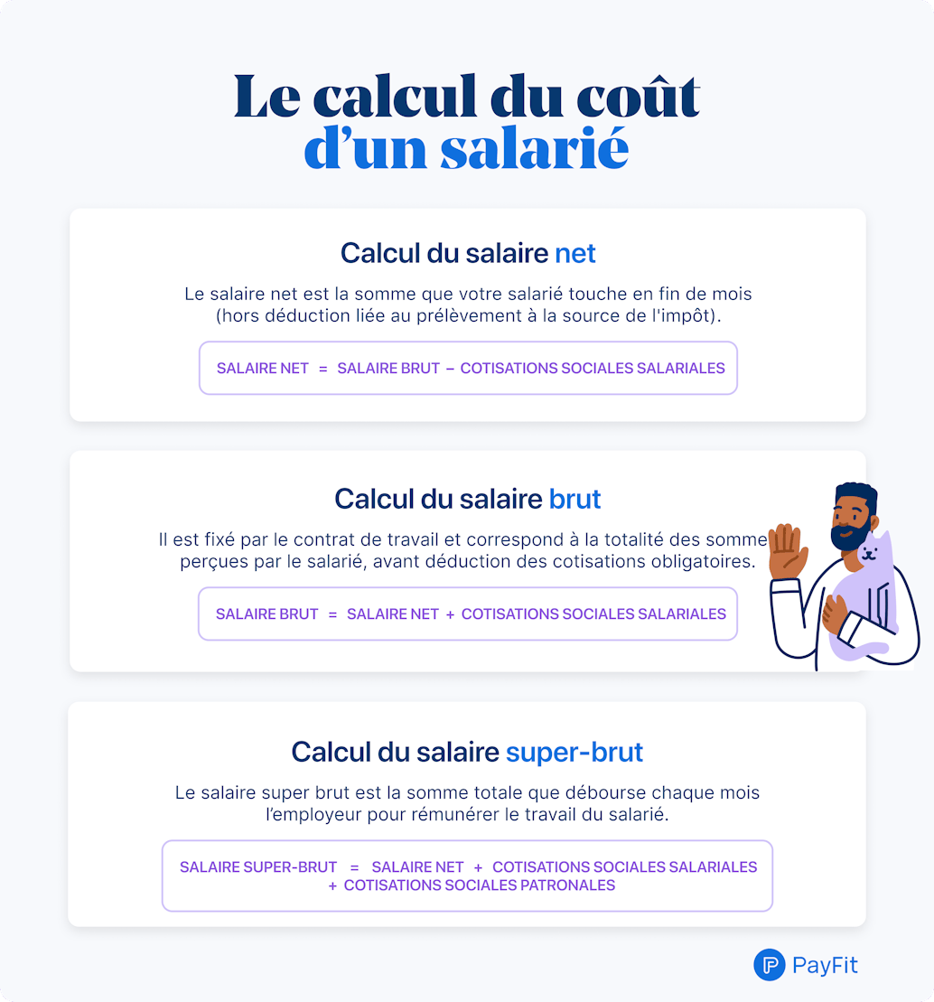 calcul du coût d'un salarié calcul du coût d'un salarié