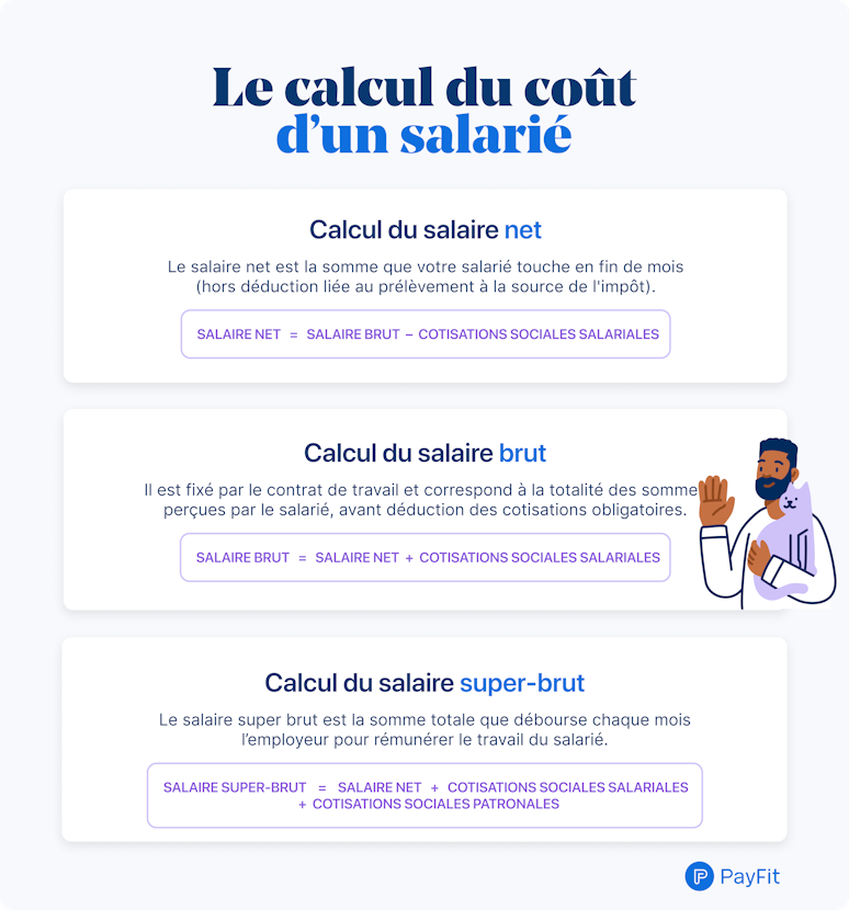 comment calculer le coût d électricité
