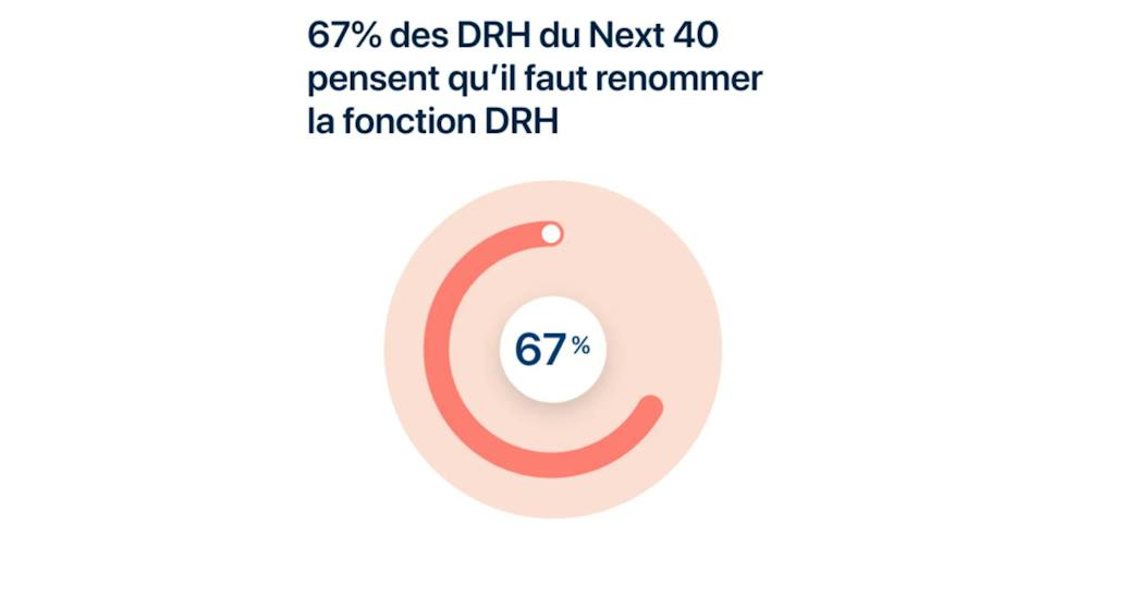 Après la crise - Renommer la fonction DRH