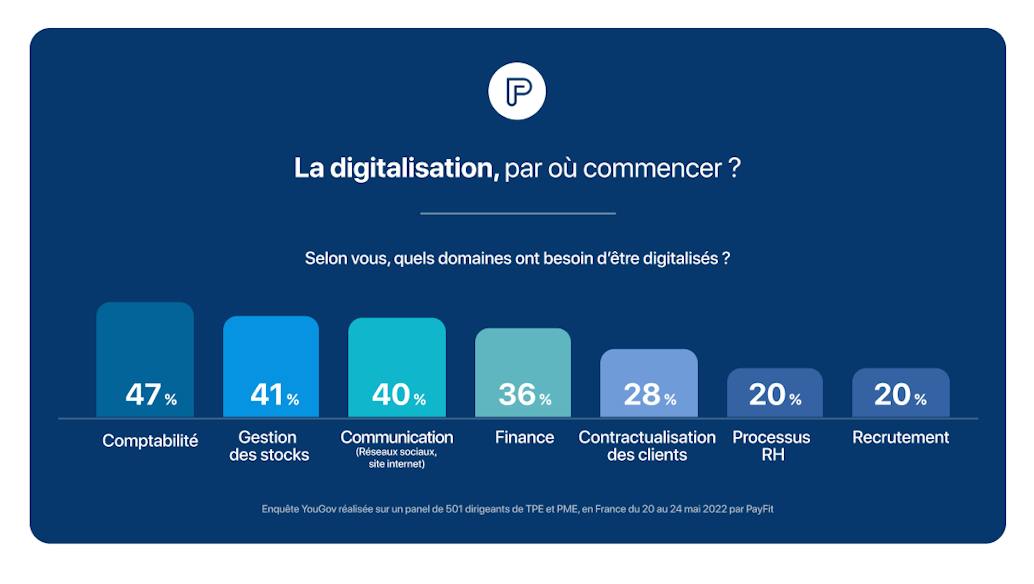 Digitalisation des TPE - Digitalisation par où commencer ?