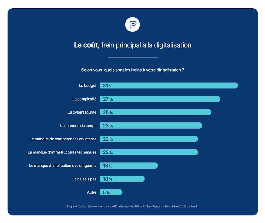 Digitalisation des TPE - Coût