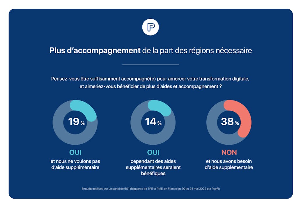 Digitalisation des TPE - Accompagnement