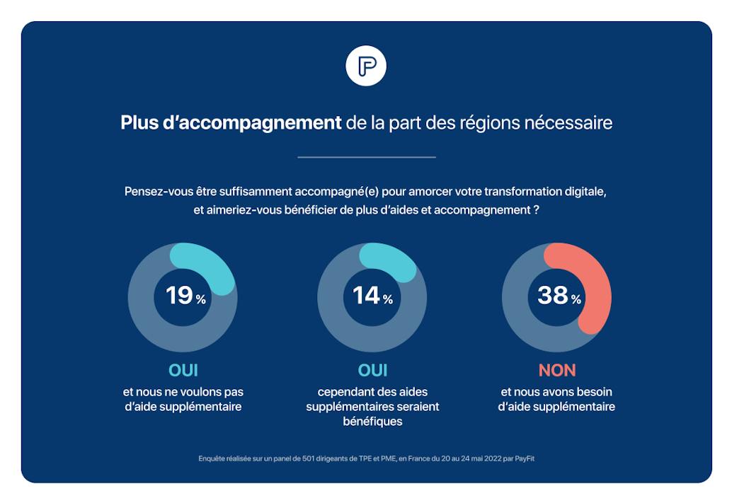 Digitalisation des TPE - Accompagnement