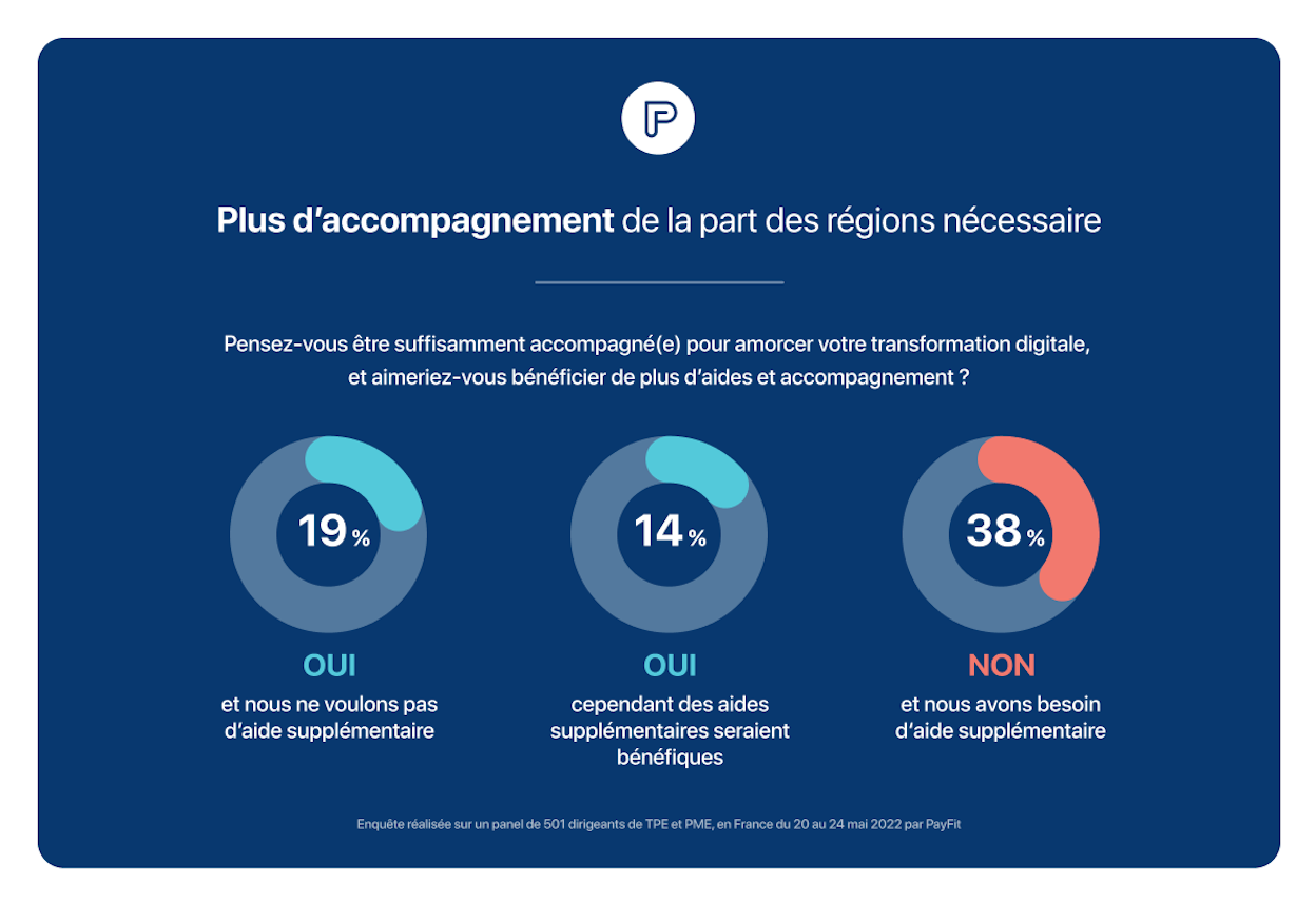 Digitalisation des TPE - Accompagnement