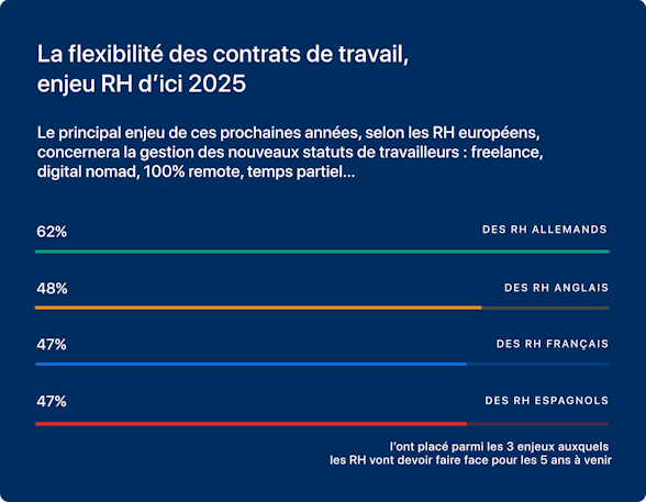 Tendances RH 2020 - Flexibilité des contrats de travail