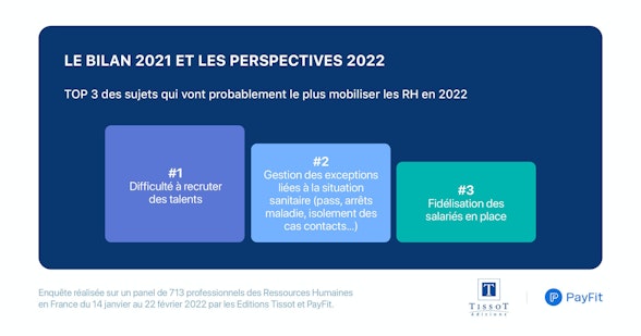 Baromètre RH 2022 - Perspectives