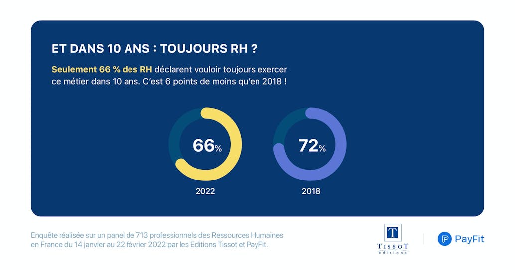 Baromètre RH 2022 - Engagement