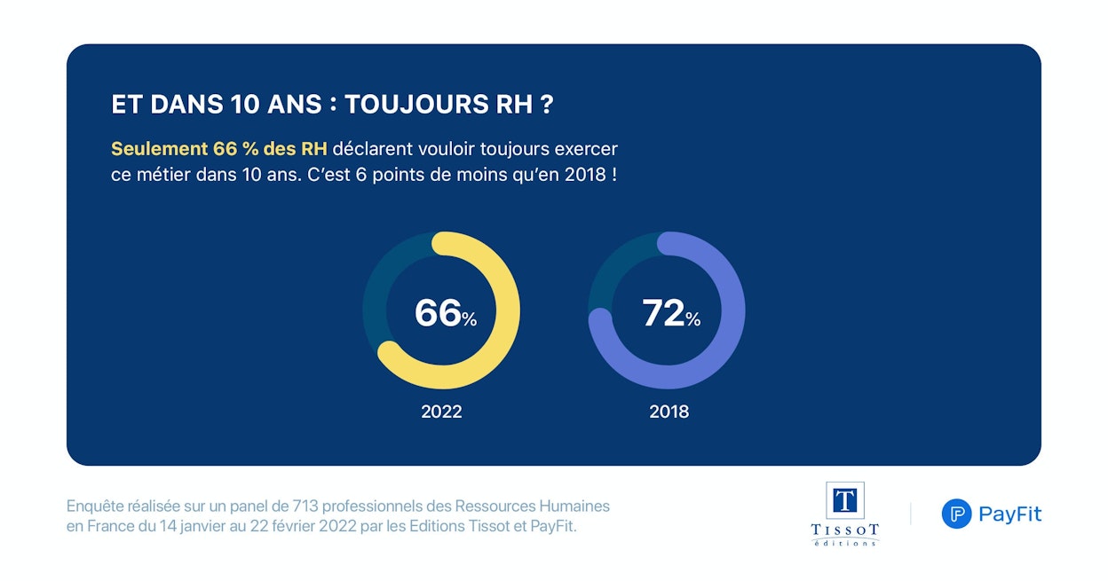 Baromètre RH 2022 - Engagement