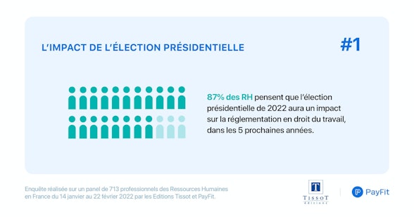 Baromètre RH 2022 - Impact des présidentielles