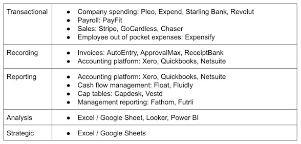 Finance tools