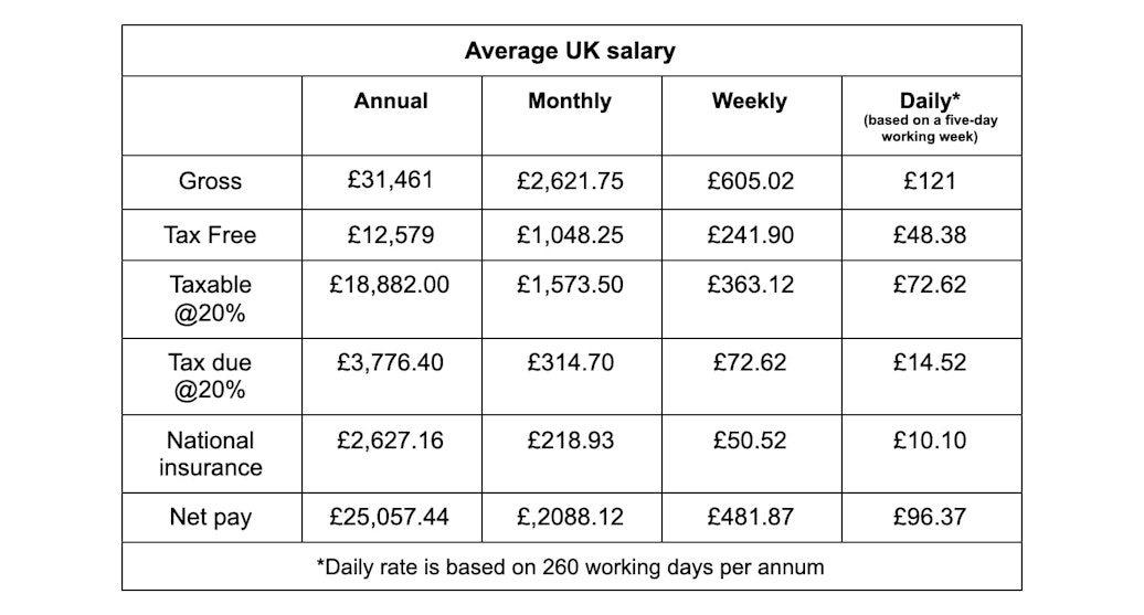 How Much Tax Does A Premier League Footballer Pay how-much-tax-does-a-premier-league-footballer-pay