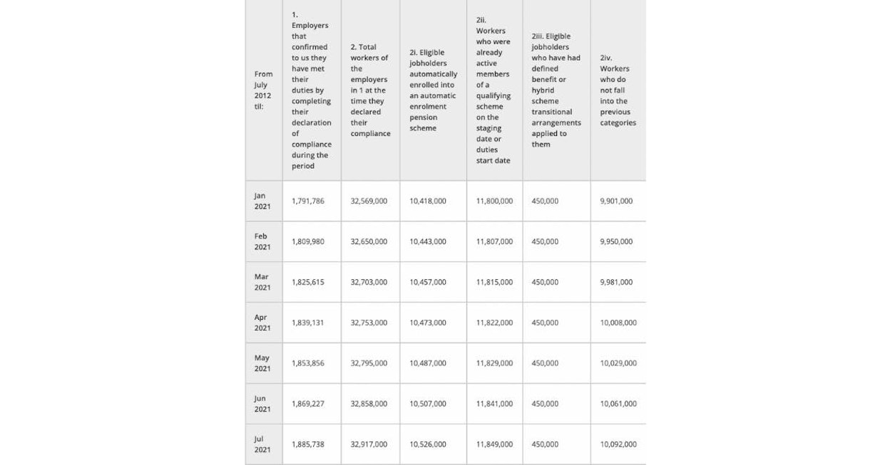 Declerations of compliance 2021, www.thepensionsregulator.gov.uk