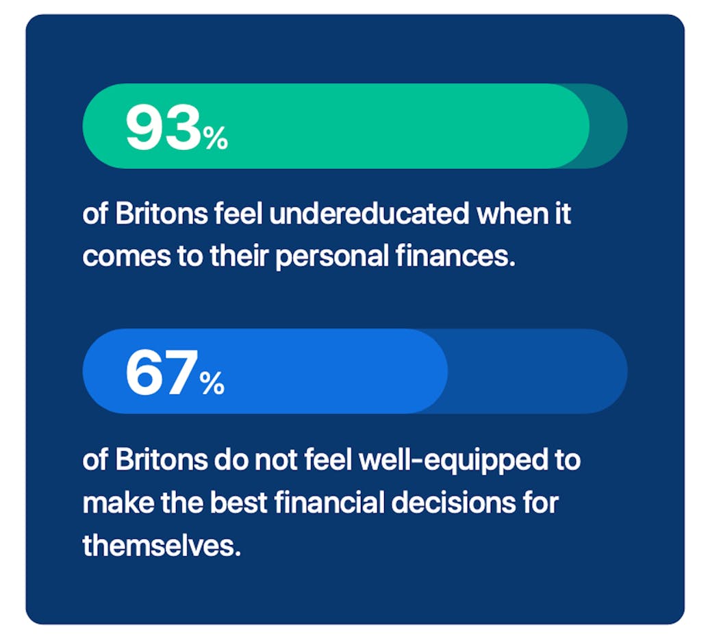 Source: Banks' Role in Modern Society report commissioned by Pepper, 2020.