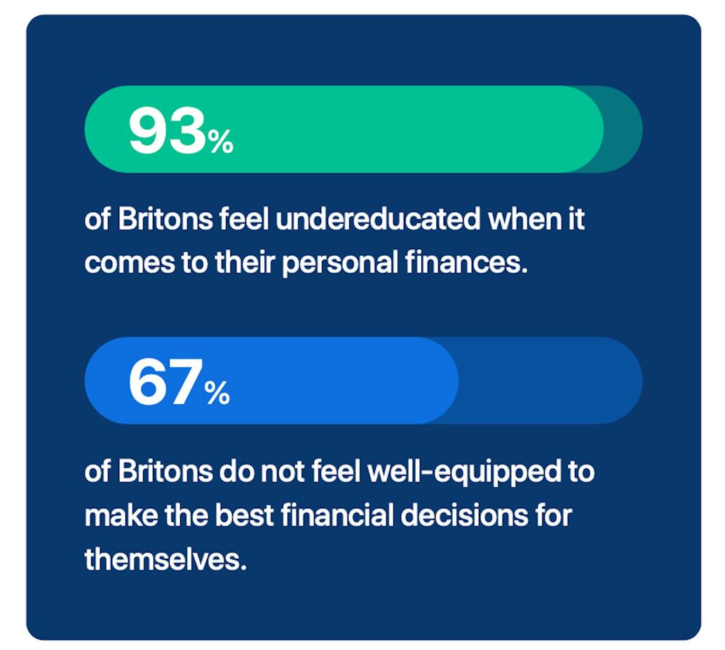 Source: Banks' Role in Modern Society report commissioned by Pepper, 2020.
