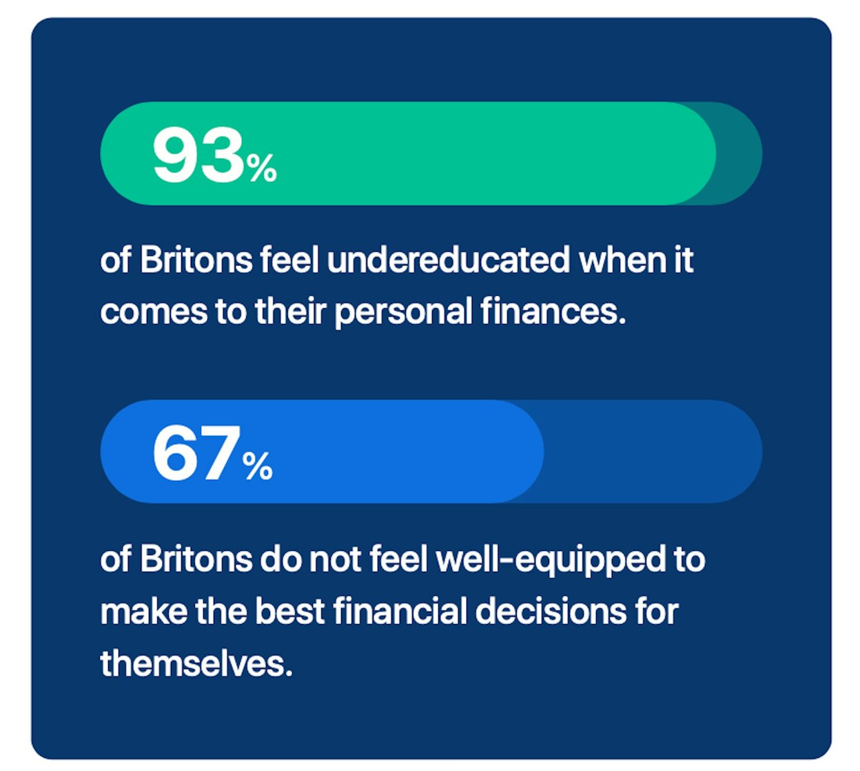 Source: Banks' Role in Modern Society report commissioned by Pepper, 2020.
