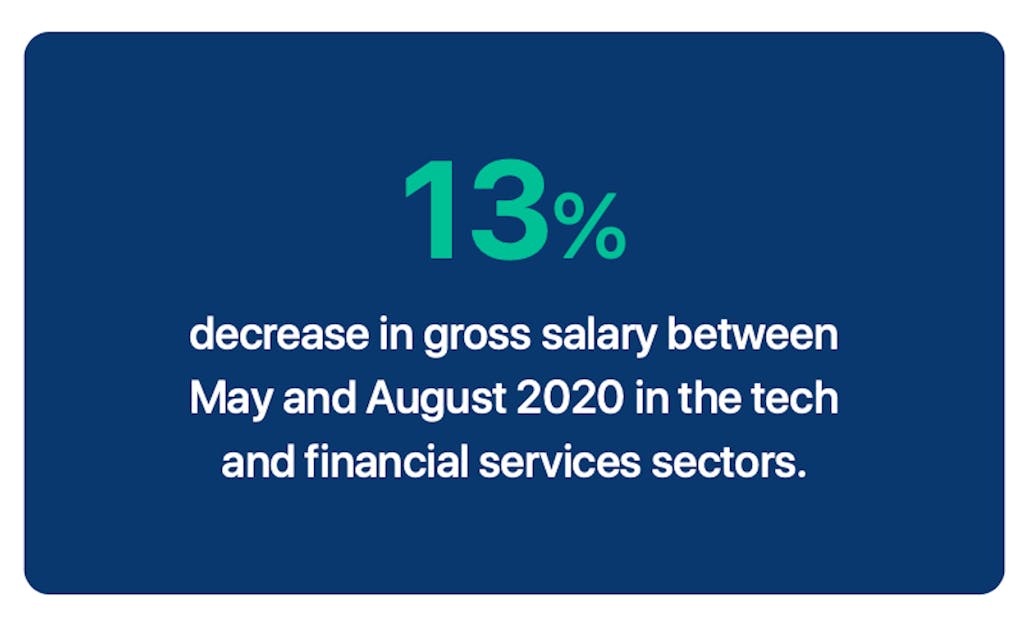 Source: Payfit, 2020.