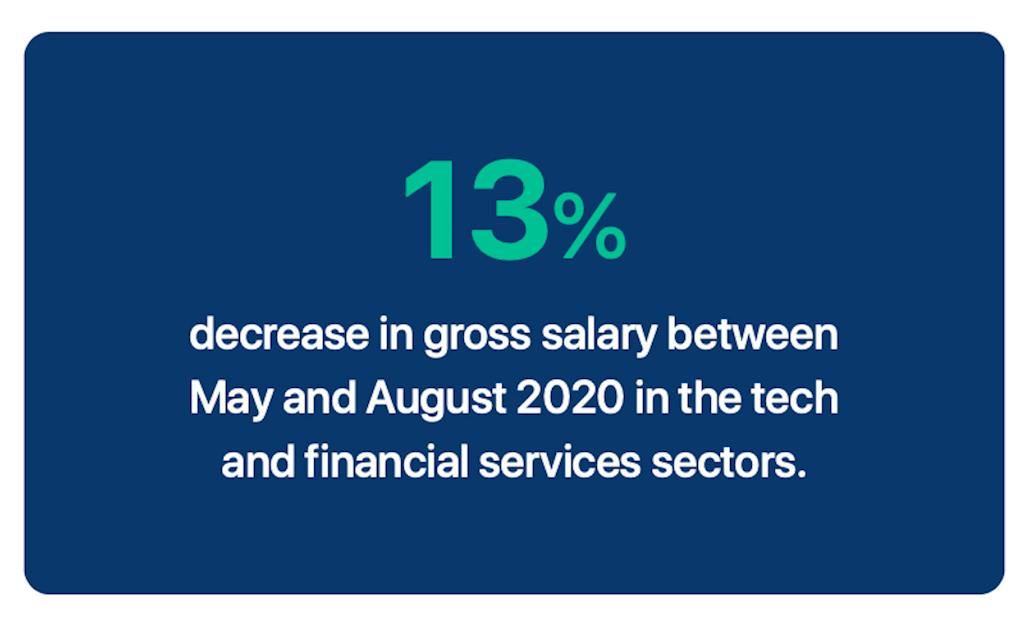 Source: Payfit, 2020.