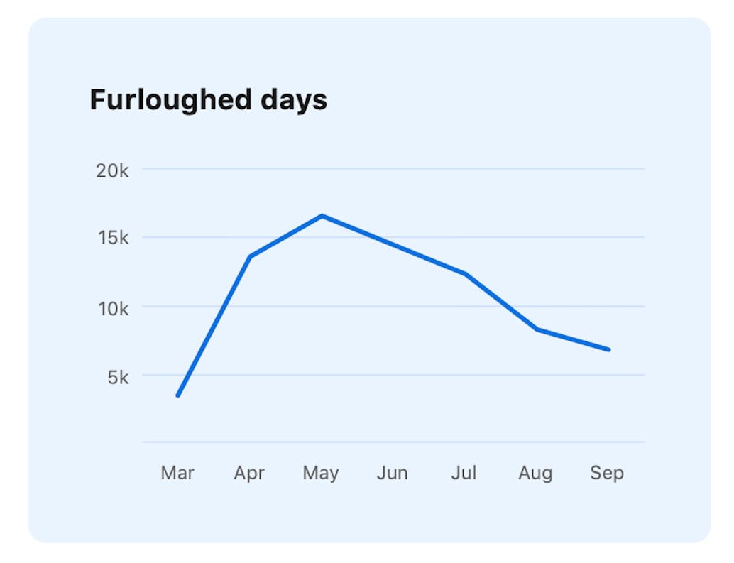Source: Payfit, 2020.