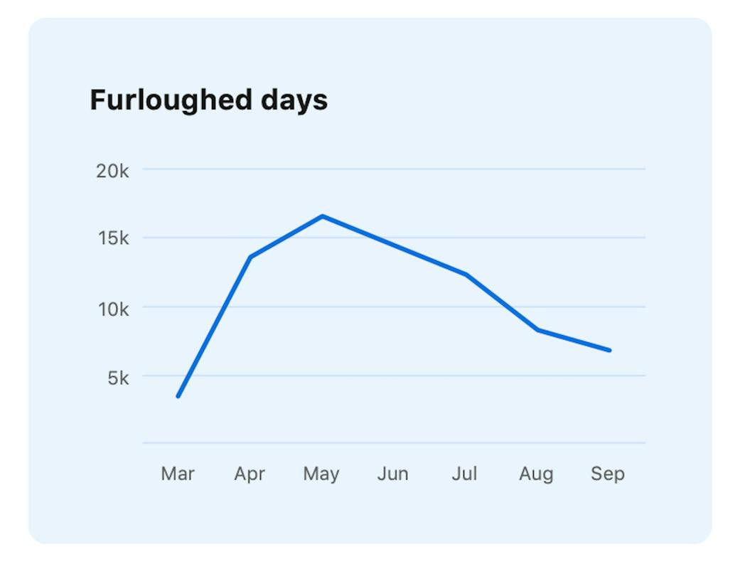 Source: Payfit, 2020.