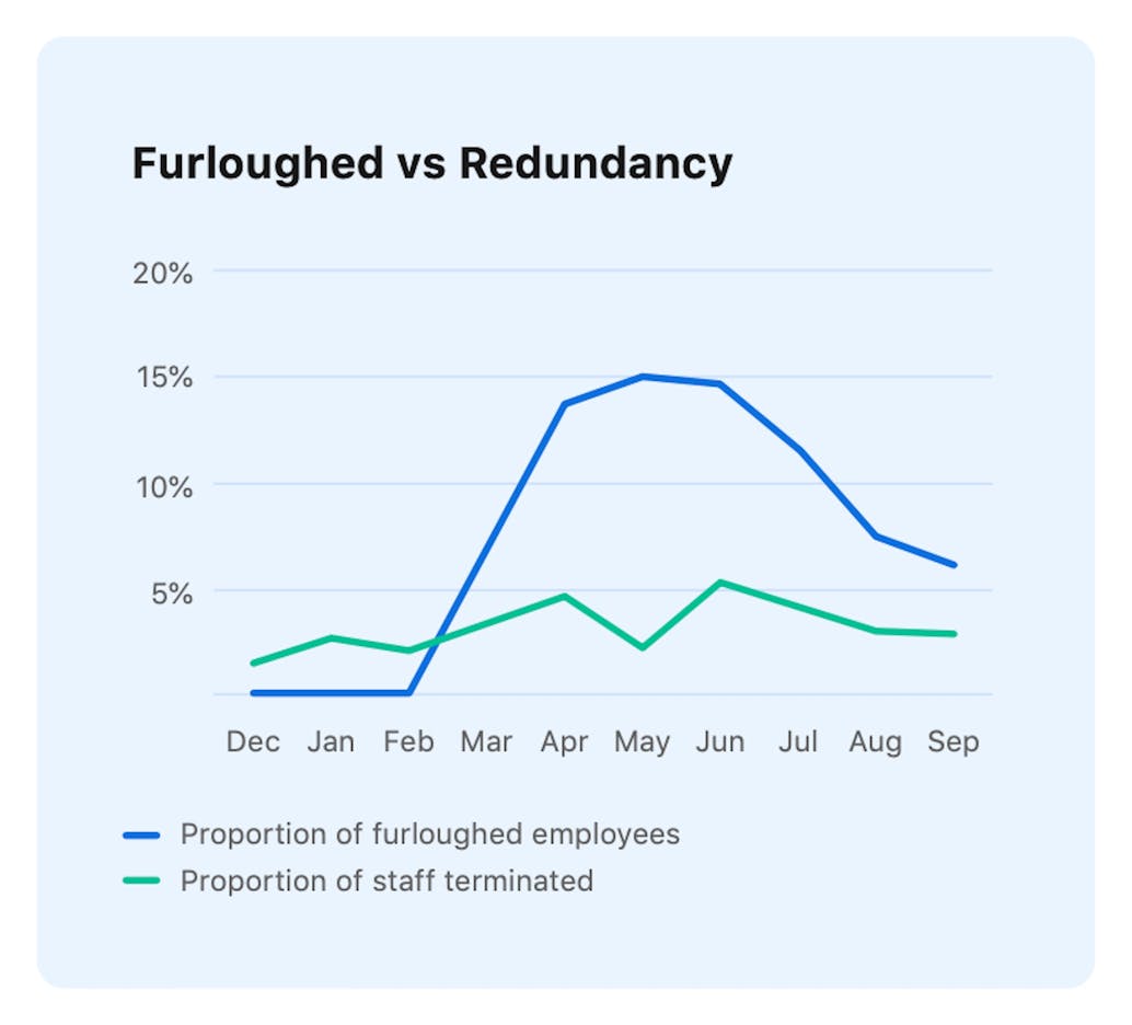 Source: Payfit, 2020.
