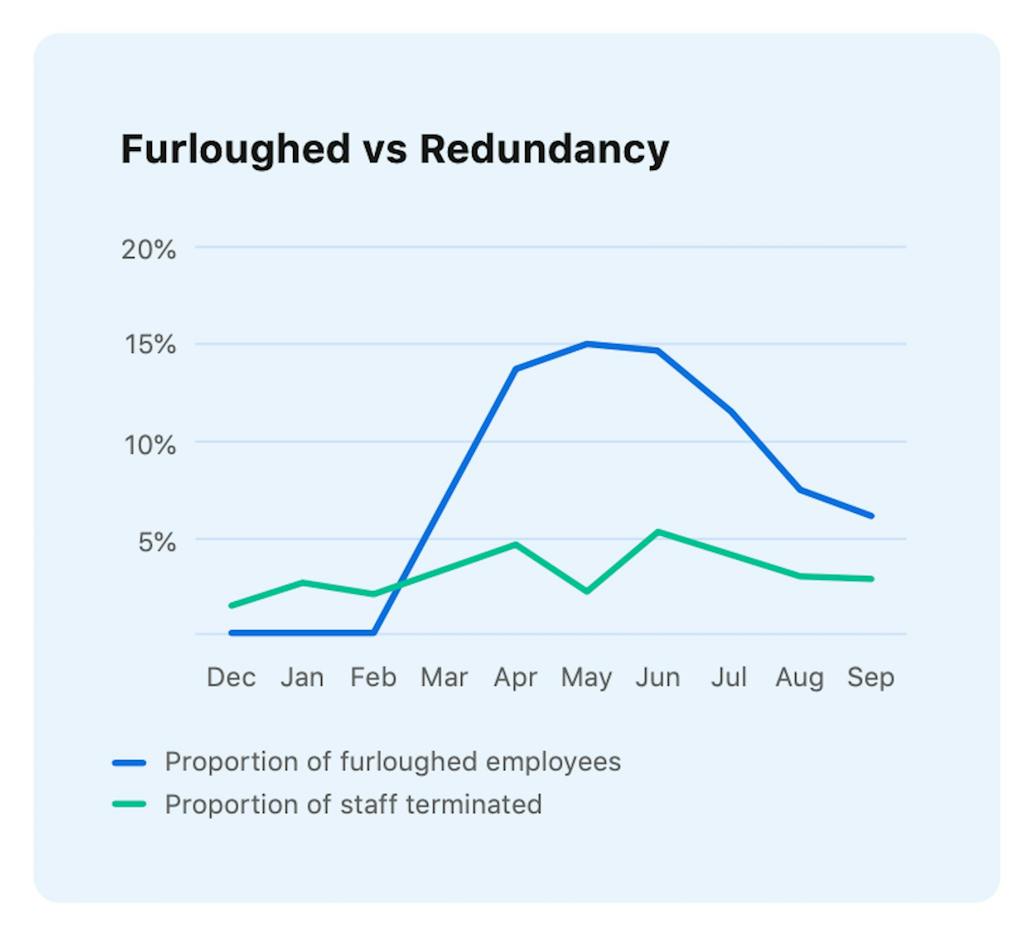 Source: Payfit, 2020.