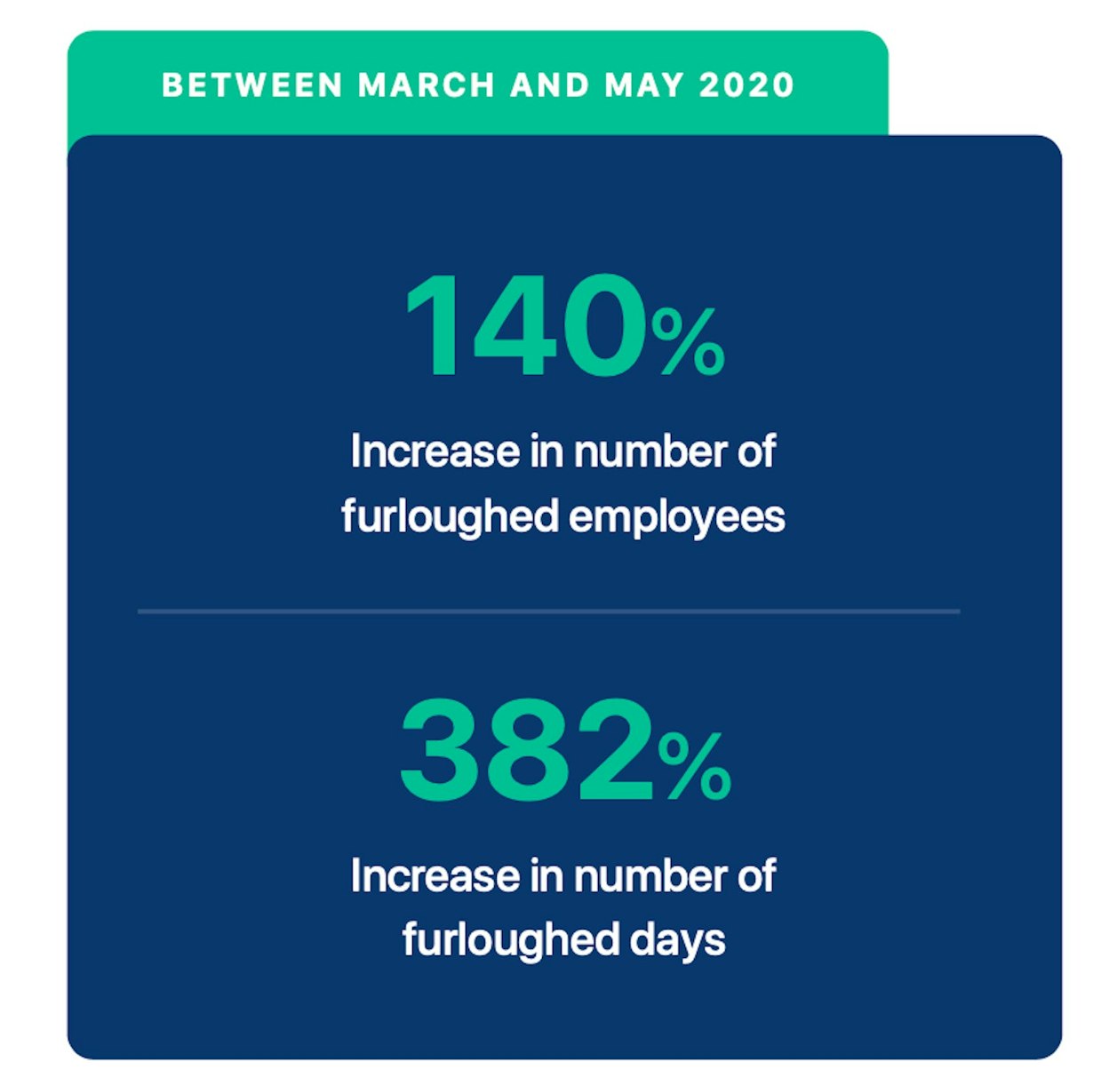 Source: PayFit, 2020.