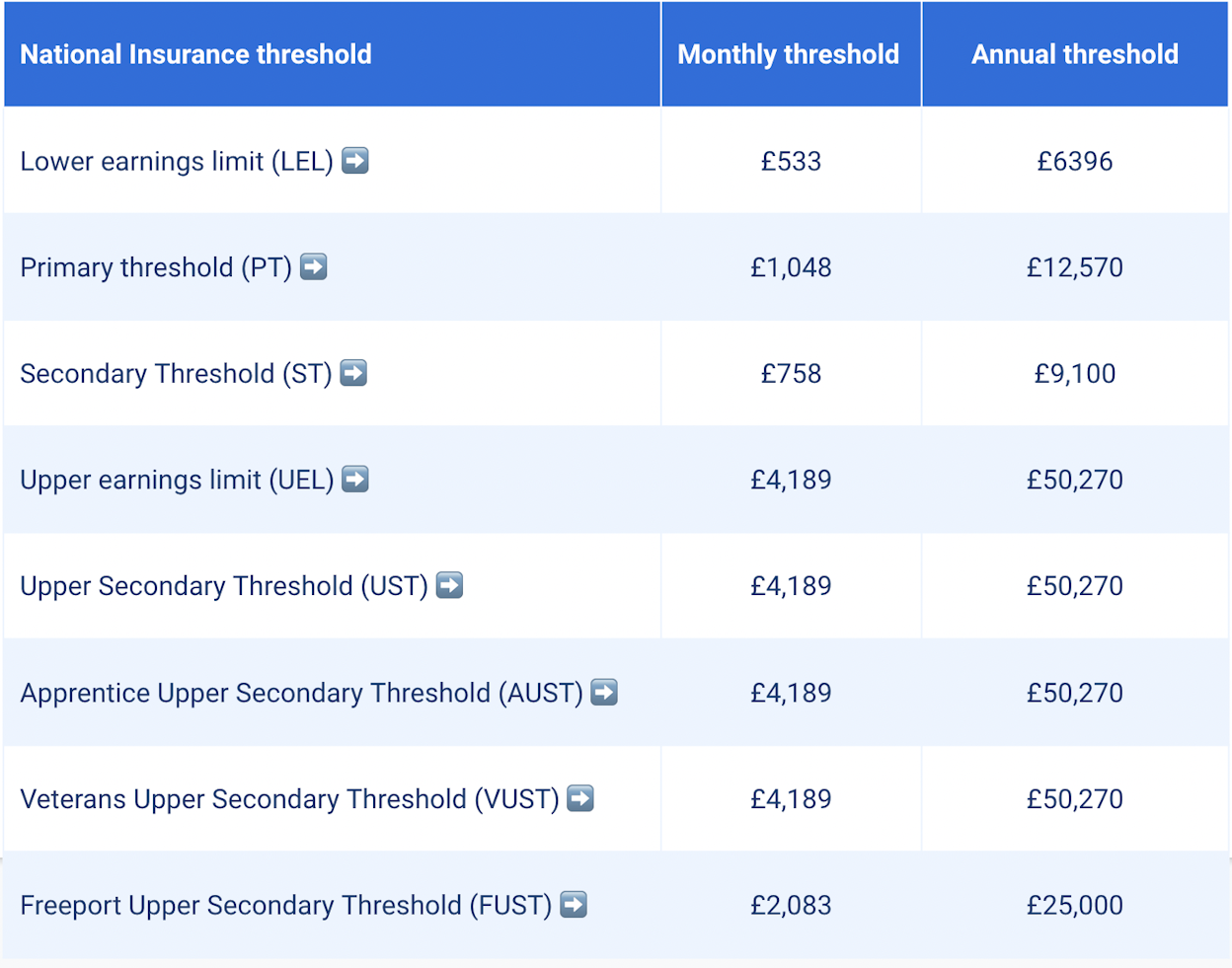 Flexible work - National Insurance threshold