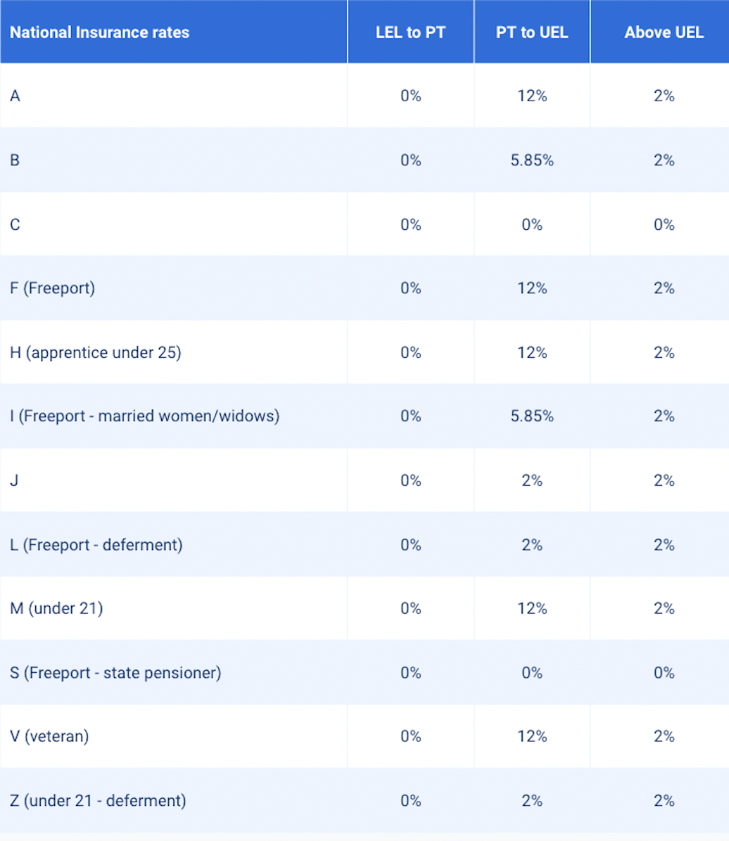 End Of Tax Year 2022/2023 Six Key Changes For 23/24