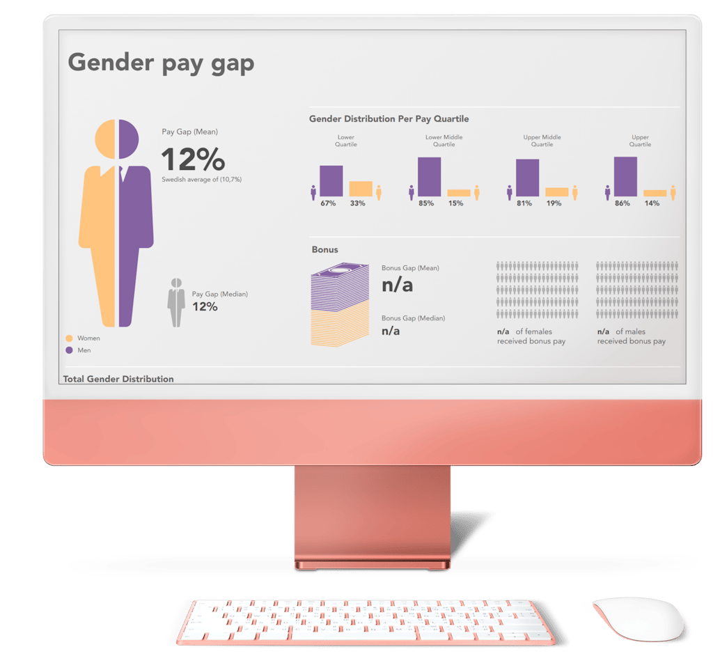 Invest in female leadership potential