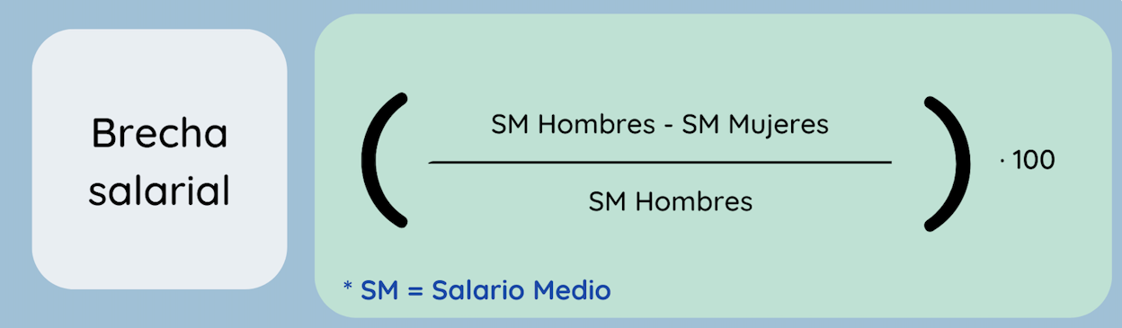 cálculo de la brecha salarial